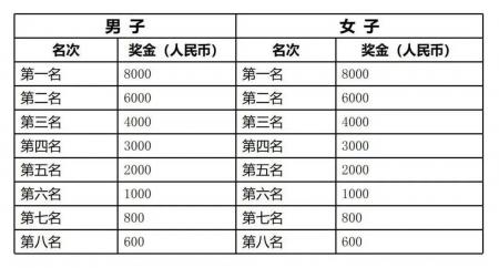 2024上杭红古田半程马拉松赛报名及活动详情