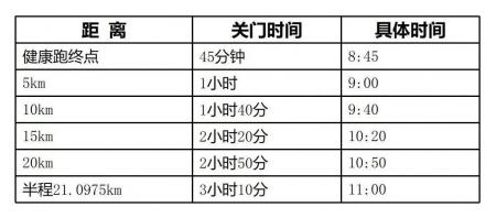 2024上杭红古田半程马拉松赛报名及活动详情