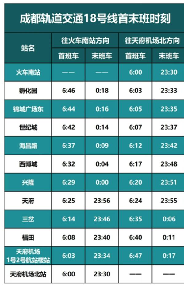 天府機(jī)場出行指南最新