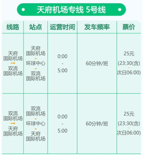 天府機(jī)場出行指南最新