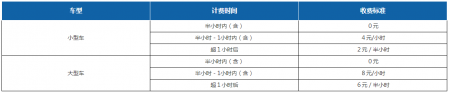 2024成都双流机场停车收费标准+停车流程+停车地址