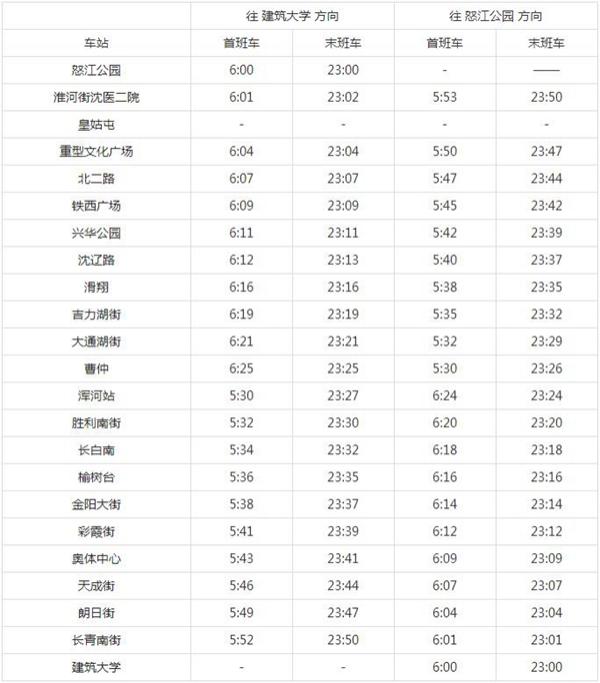 沈陽地鐵運營時間2024年最新