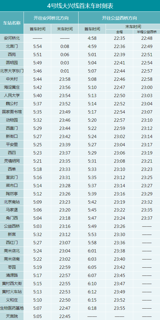 2024北京地铁4号线运营时间表