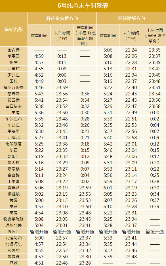 北京地铁6号线运营时间2024年