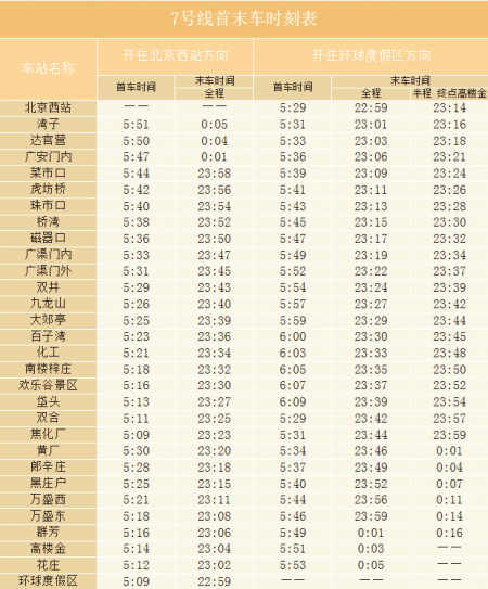 北京地铁7号线运营时间表2024年