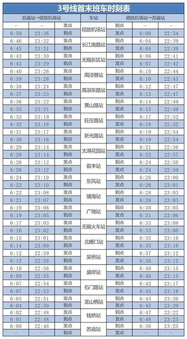 2024无锡地铁运营时间