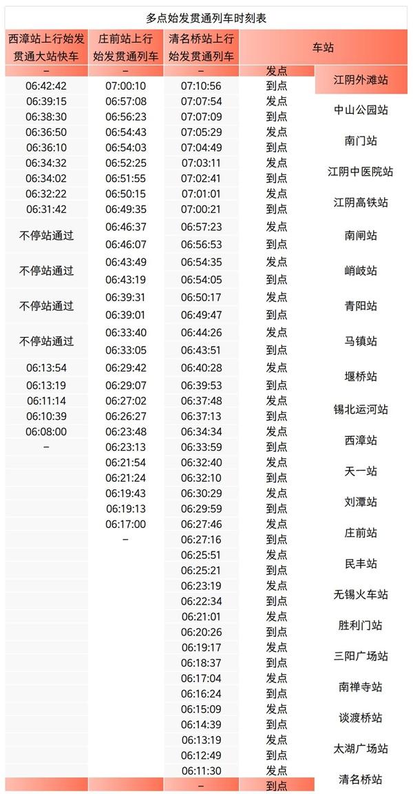 2024無錫地鐵運營時間