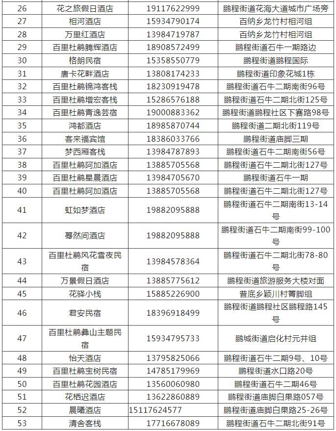 百里杜鹃有哪些住宿地方推荐