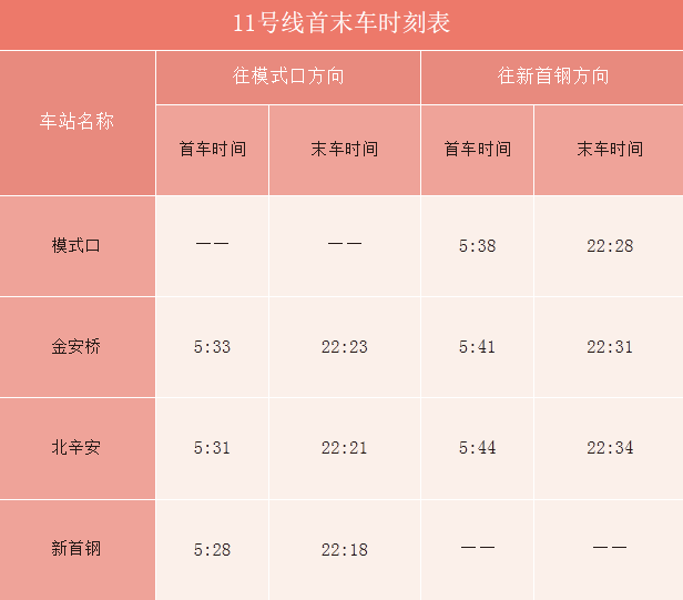 北京地铁11号线运营时间表2024