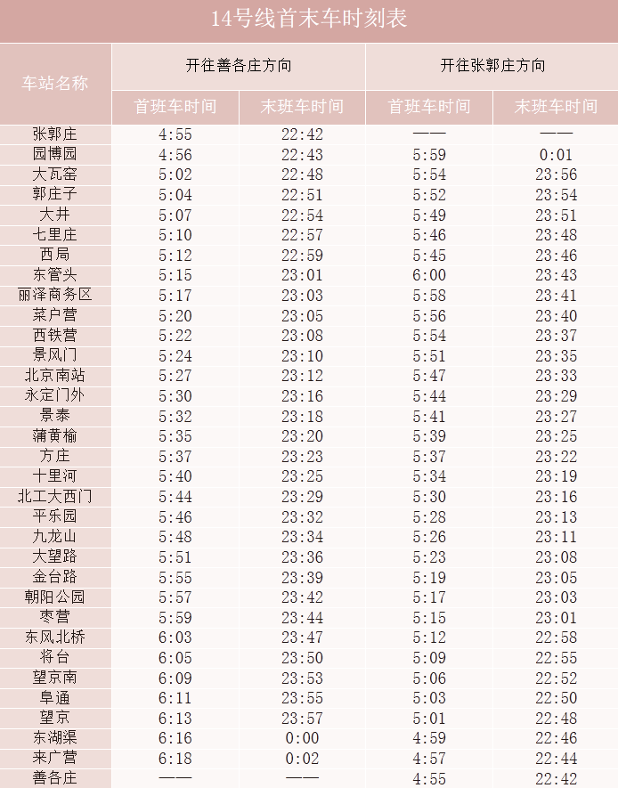 北京地铁14号线运营时间表2024