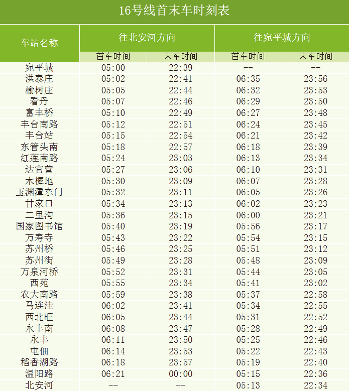 北京地铁16号线运营时间表2024