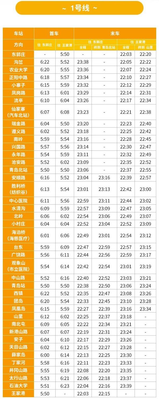青岛地铁运营时间表2024最新