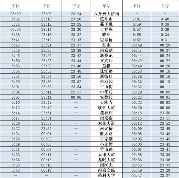 南京地铁1号线运营时间