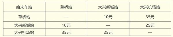 北京地鐵票優惠政策最新