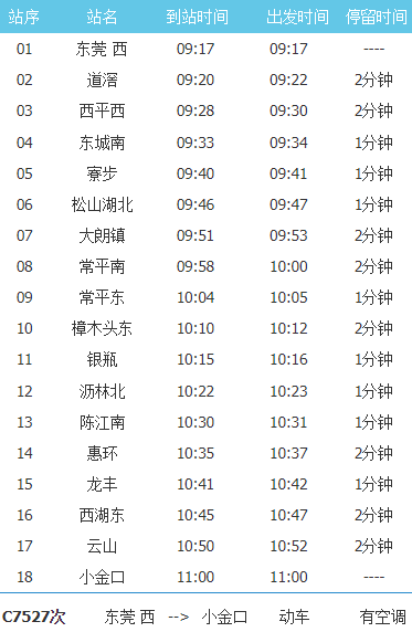 东莞城际列车时刻表2024