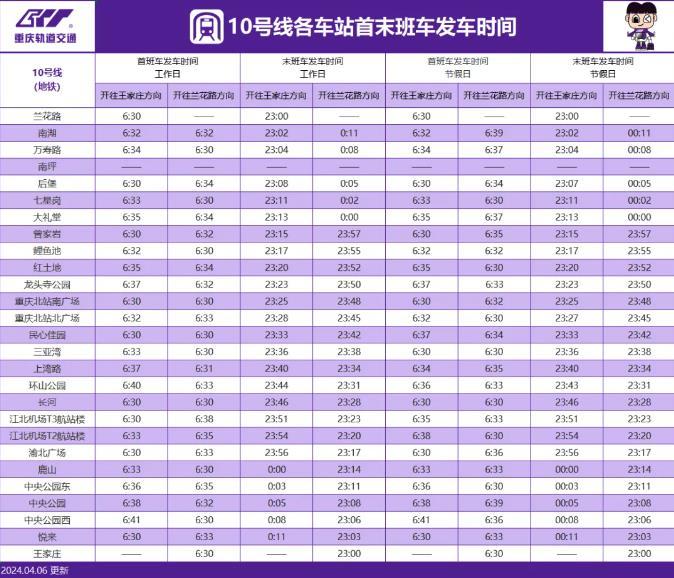 2024重庆地铁运营时间表 几点到几点