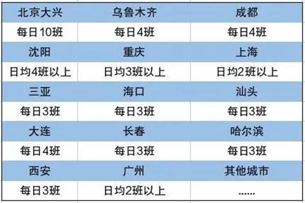 2024长沙机场夏秋航季航班时刻表