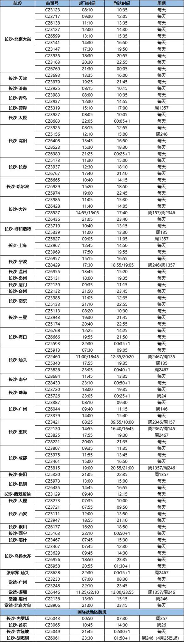 2024長沙機場夏秋航季航班時刻表