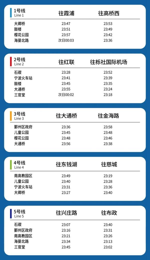 2024宁波地铁五一运营时间