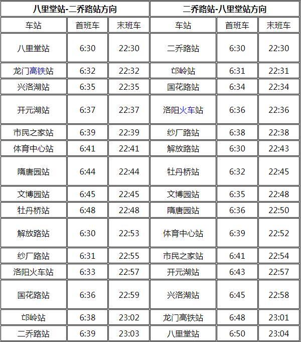 洛阳地铁2号线运行时间