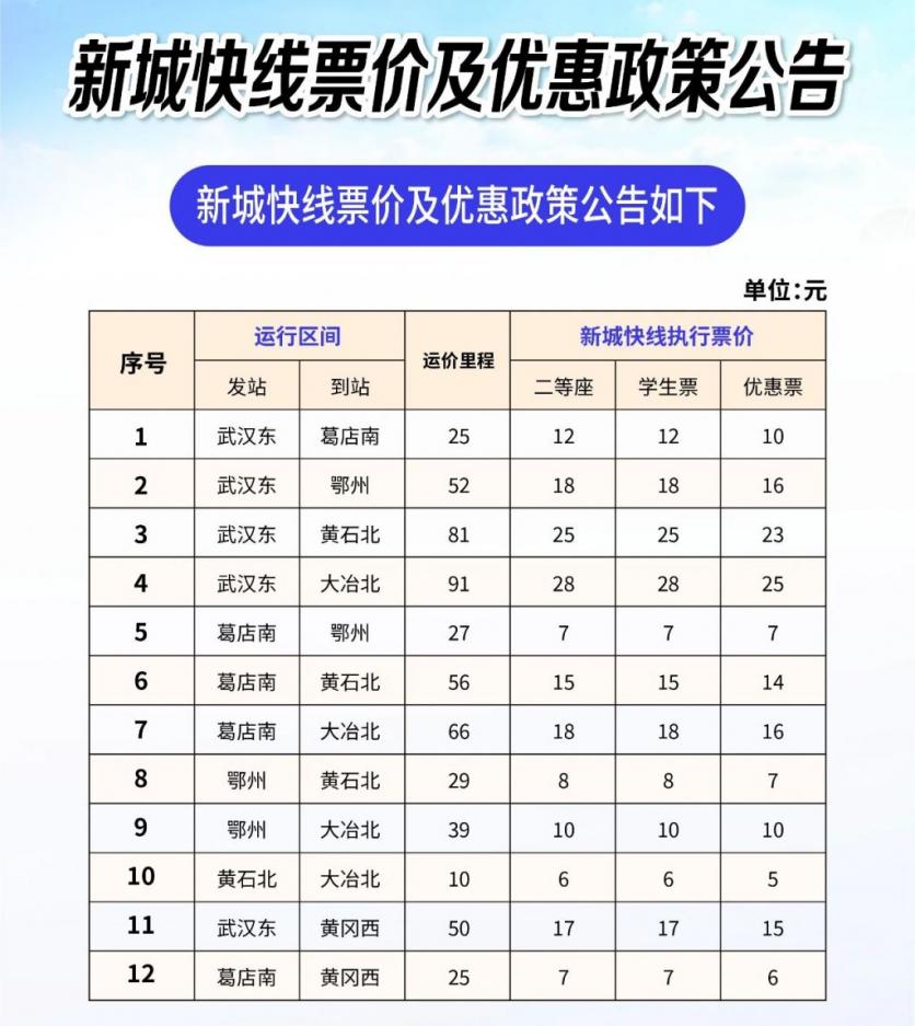 2024武汉新城快线优惠政策最新