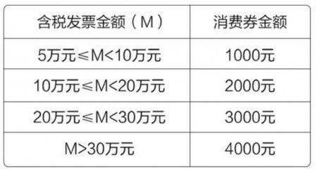 武汉汽车补贴2024最新政策是什么