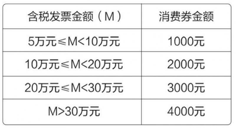 武汉汽车补贴2024最新政策是什么