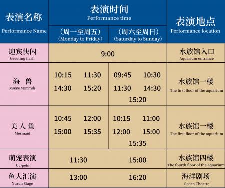 宁波海洋世界旅游攻略-门票价格-景点信息