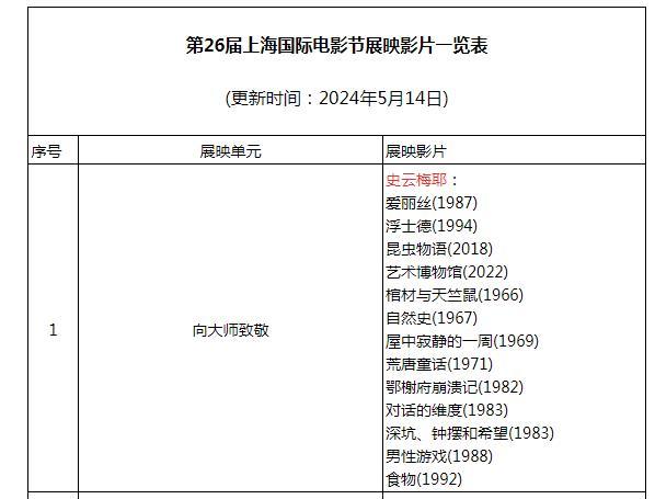 2024上海电影节电影票怎么买