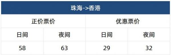 港珠澳大桥港澳直通巴士收费多少 班次+收费