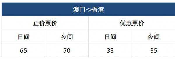 2024港珠澳大桥穿梭巴士票价+上车地点