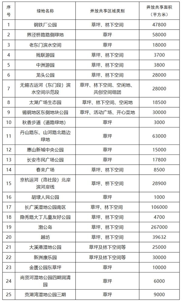 無(wú)錫開放共享公園綠地有哪些