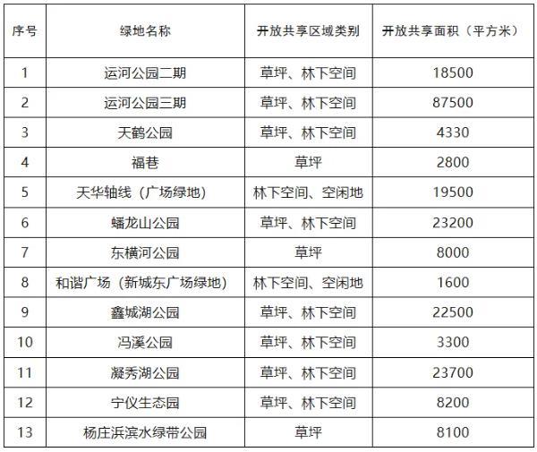 无锡开放共享公园绿地有哪些