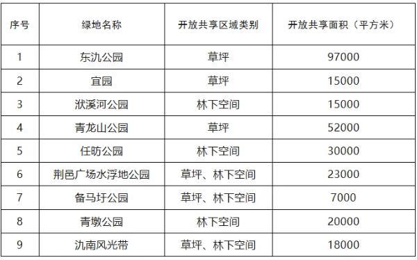 無(wú)錫開放共享公園綠地有哪些