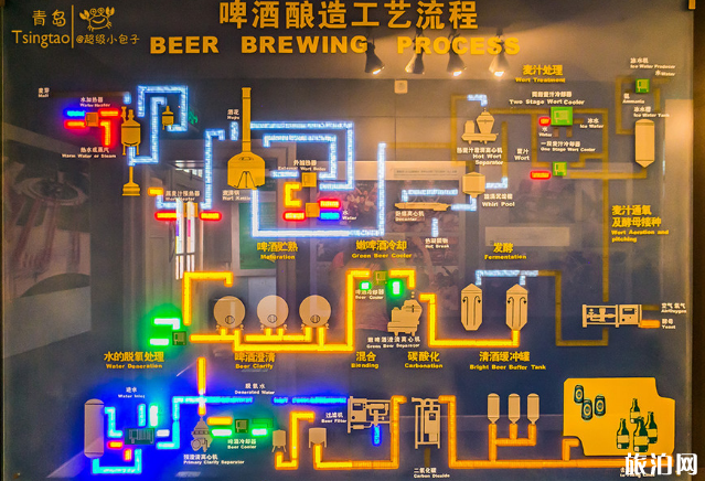 青岛啤酒专物馆开放时候 2024青岛啤酒专物馆门票代价+参没有雅攻略