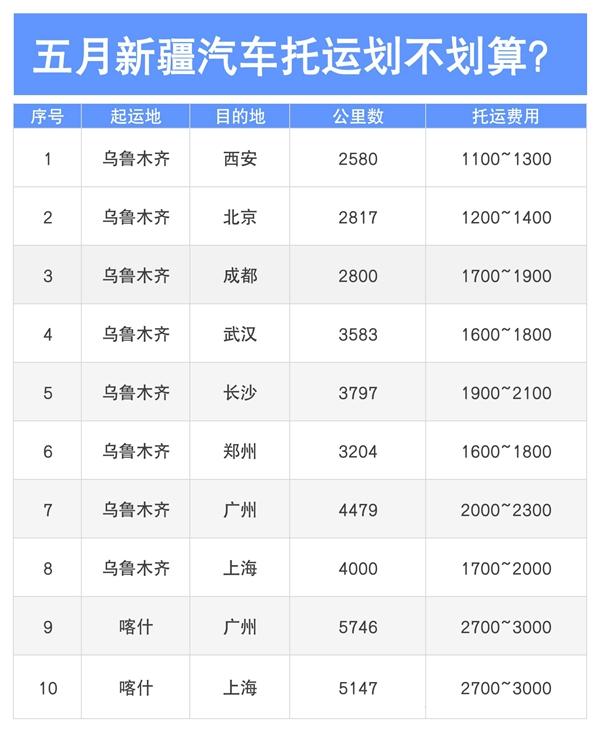 新疆租車和汽車托運的區(qū)別2024