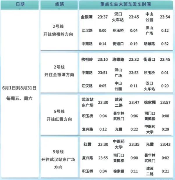 2024武汉地铁678月运营时间