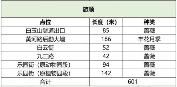 大连六月赏花去处