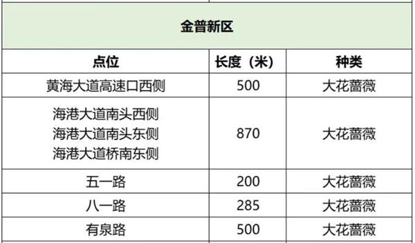 大连六月赏花去处