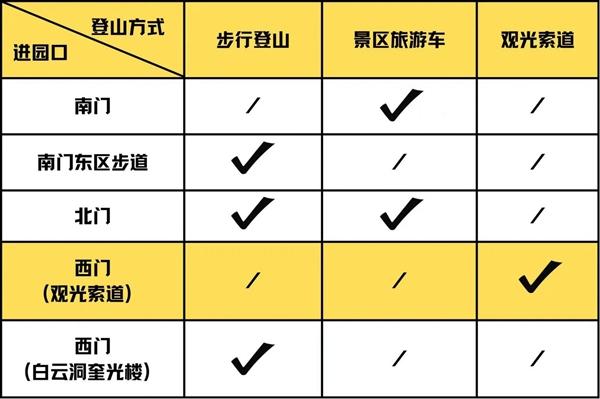 西樵山登山路线怎么走