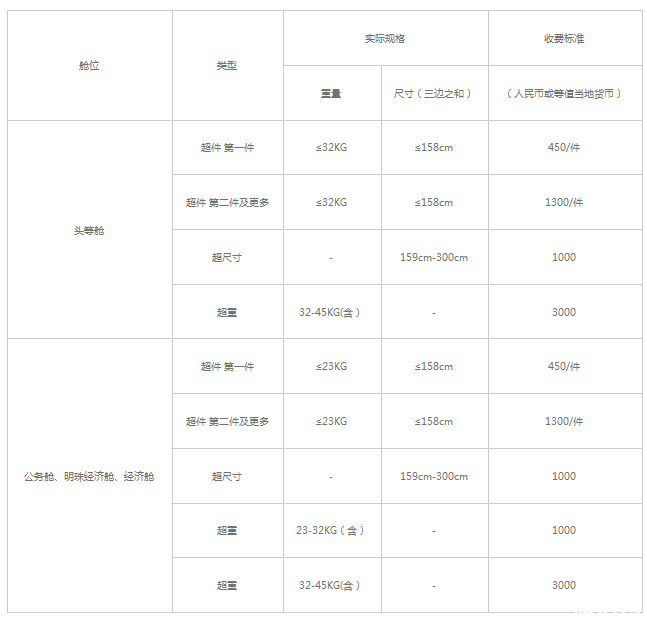 机票无免费行李额是什么意思 四大航司飞机托运行李怎么收费