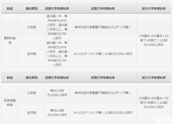 機票無免費行李額是什么意思 四大航司飛機托運行李怎么收費