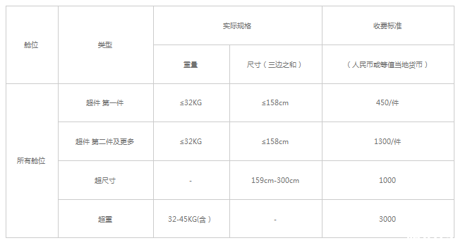 机票无免费行李额是什么意思 四大航司飞机托运行李怎么收费