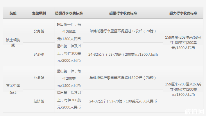 機票無免費行李額是什么意思 四大航司飛機托運行李怎么收費