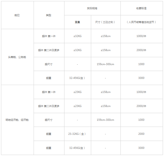 機票無免費行李額是什么意思 四大航司飛機托運行李怎么收費