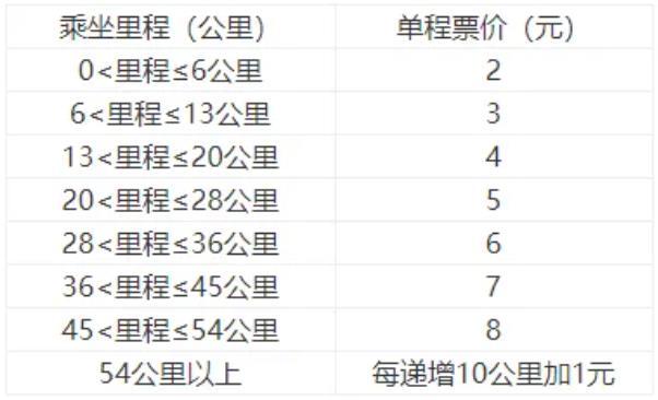 石家莊地鐵收費標(biāo)準(zhǔn)2024