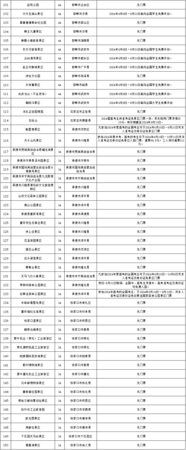 2024河北中高考生免费景点