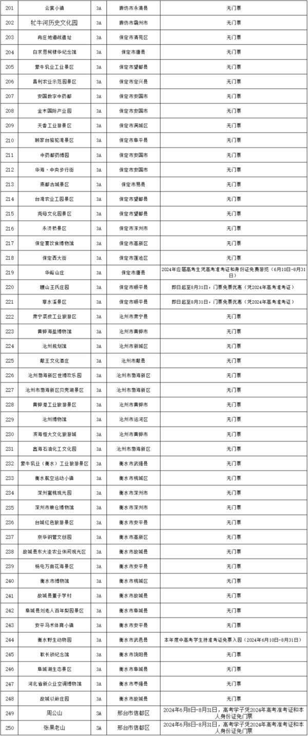 2024河北中高考生免费景点