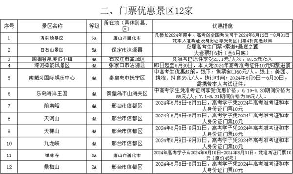 2024河北中高考生免费景点