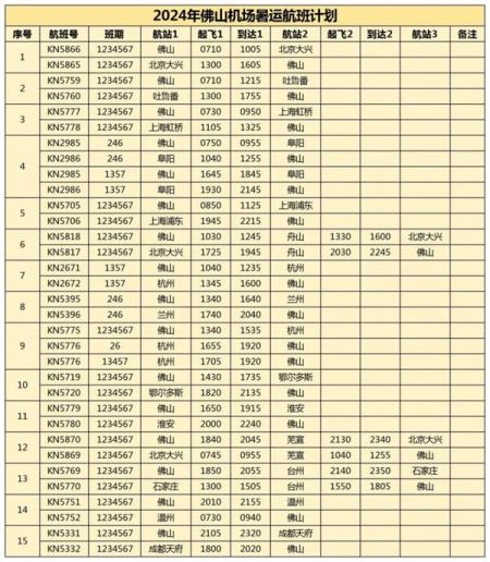 佛山机场航班时刻表2024